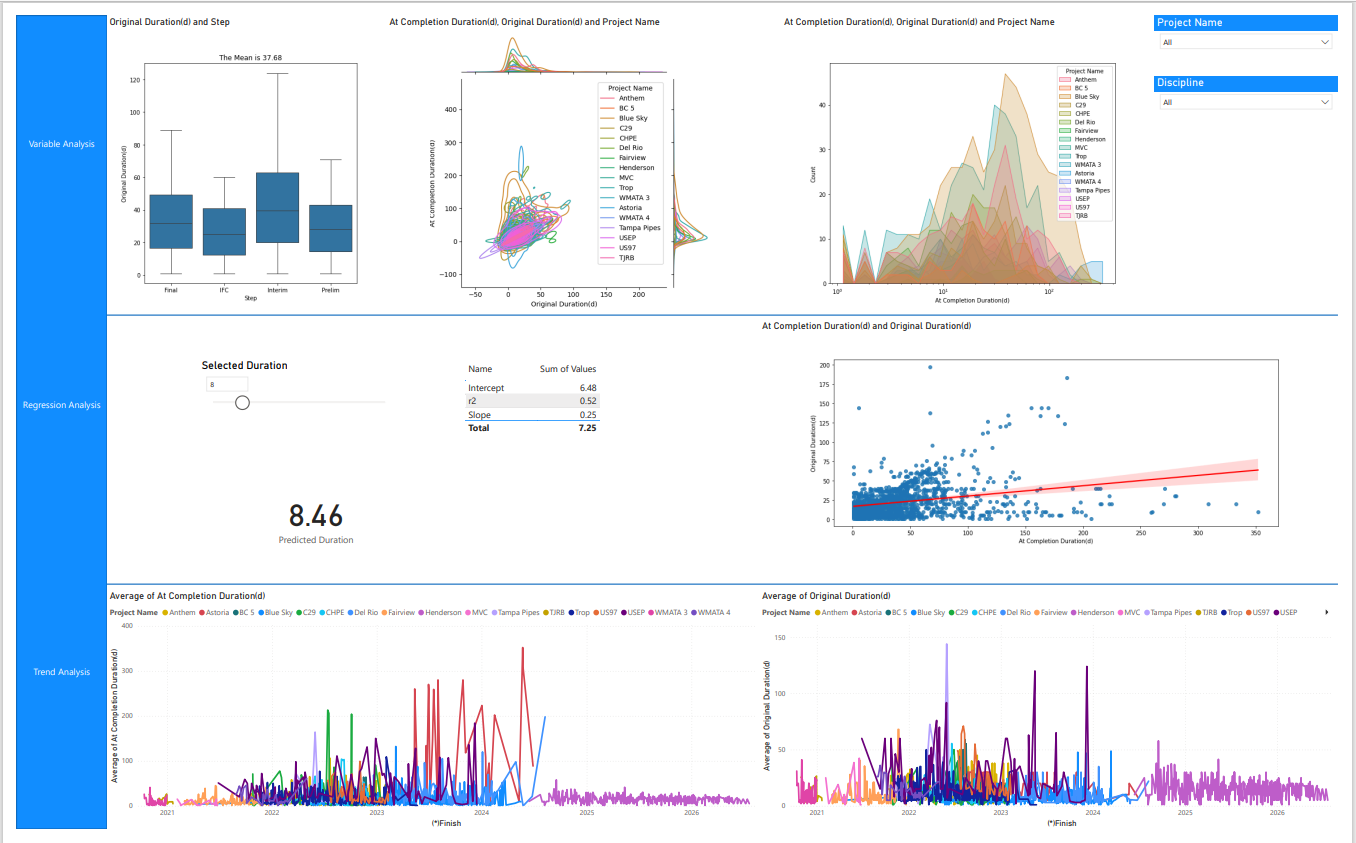 Durations Analysis Data Science Project